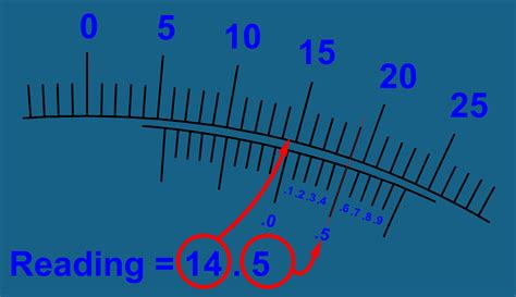 how to read a vernier scale on a polarimeter|how to determine polarimetry.